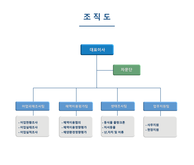 조직도